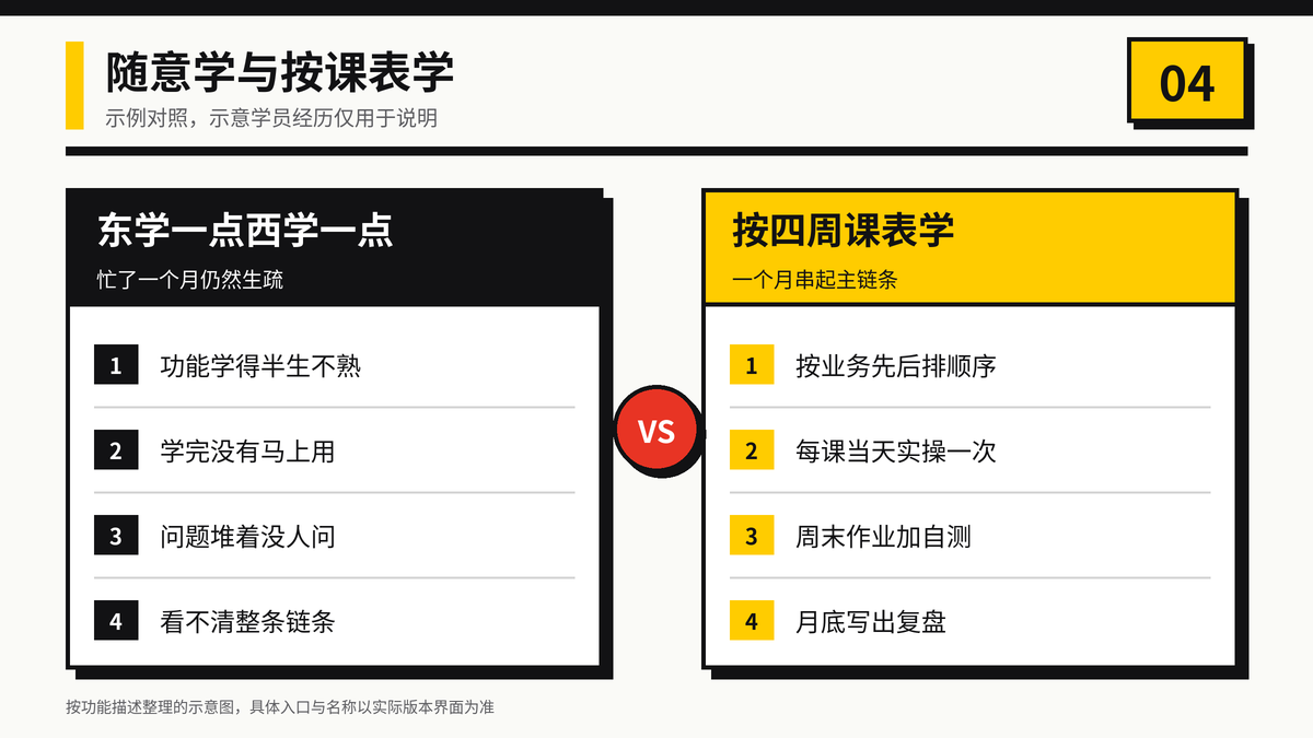 东学一点西学一点与按四周课程表循序学习的效果对照