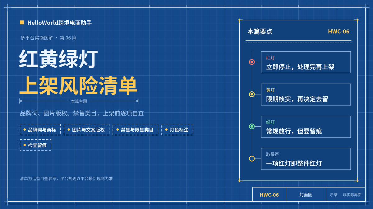 红黄绿灯风险清单：上架前用HelloWorld跨境电商助手逐项自查品牌词、图片版权与禁售类目
