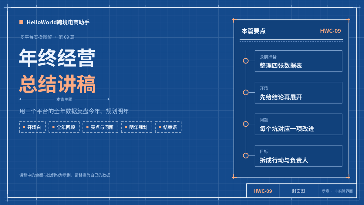 一份年终经营总结讲稿：用HelloWorld跨境电商助手的全年数据复盘今年、规划明年