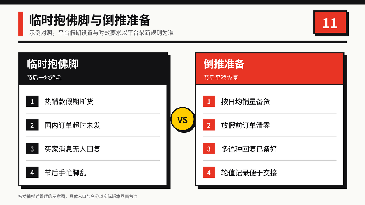 春节长假无准备与按时间线倒推准备的效果对比示意图