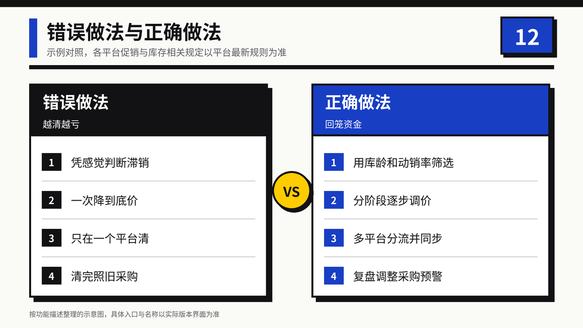 滞销库存清仓的错误做法与正确做法对照示意图