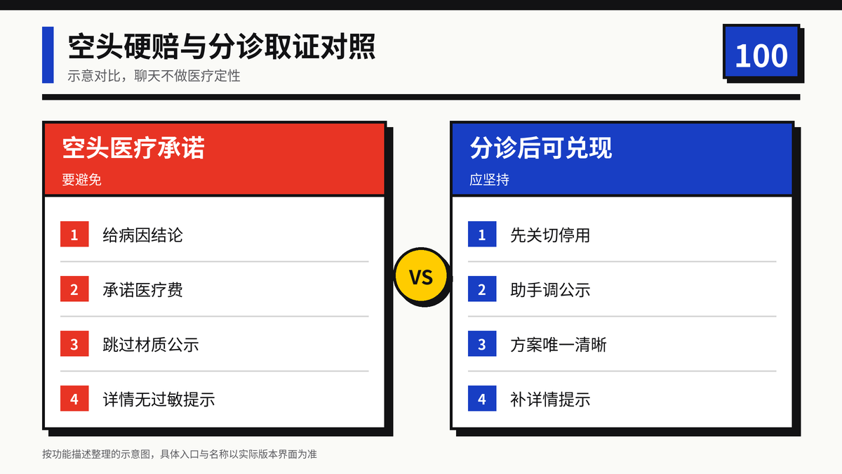 HelloWorld跨境电商助手过敏投诉硬赔与分诊取证对照图
