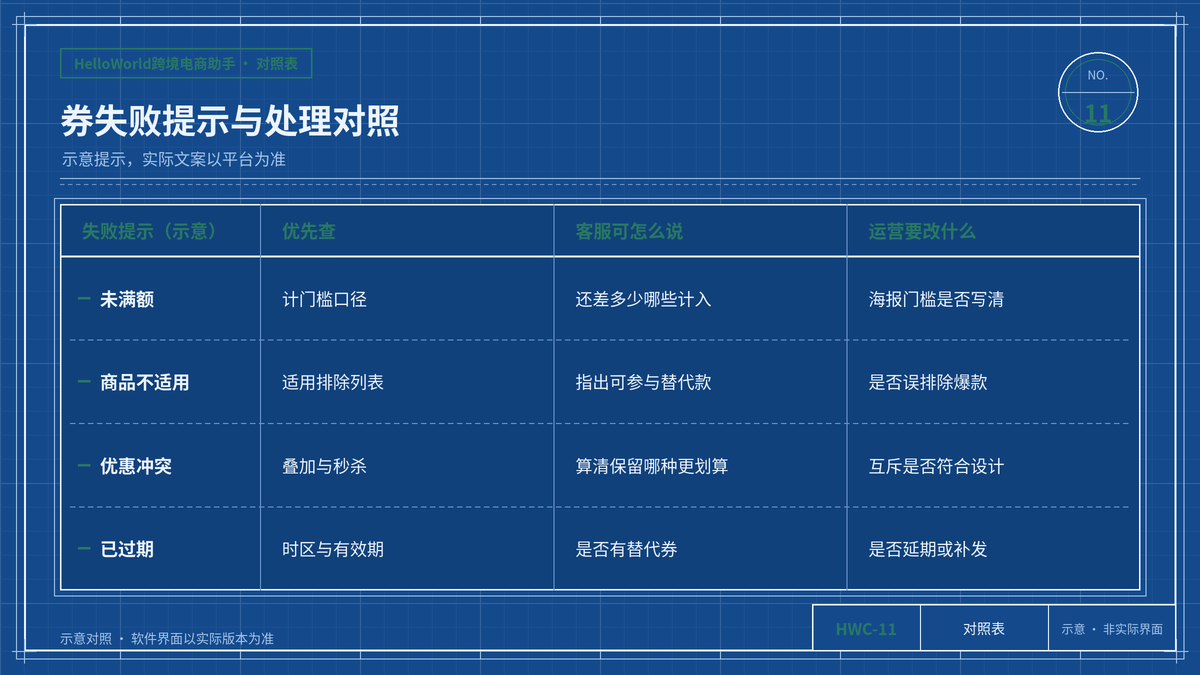 券失败提示与处理对照表