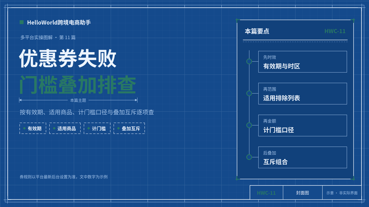 优惠券下单失败怎么查：HelloWorld跨境电商助手门槛叠加排查清单