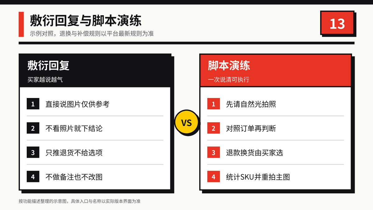 色差投诉敷衍回复与脚本演练处理对照示意图
