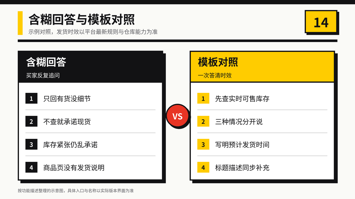 Ready stock含糊回答与三种库存模板对照示意图