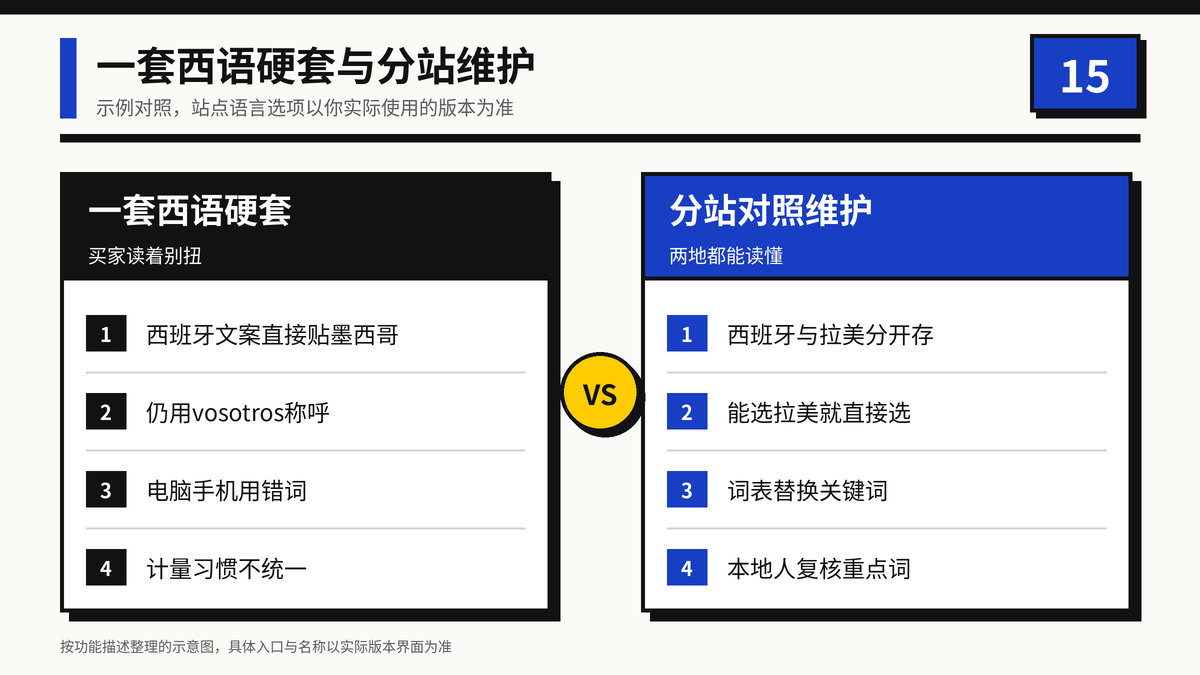 一套西语硬套与分站对照维护效果对比示意图