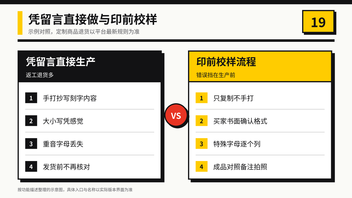 凭留言直接生产与印前校样流程的定制订单效果对比示意图