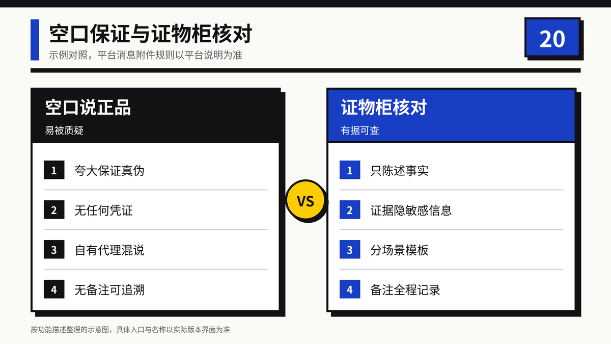口头保证正品与证物柜逐件出示的效果对比示意图