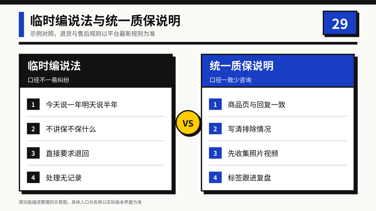 质保说法临时编与统一质保说明的对比示意图