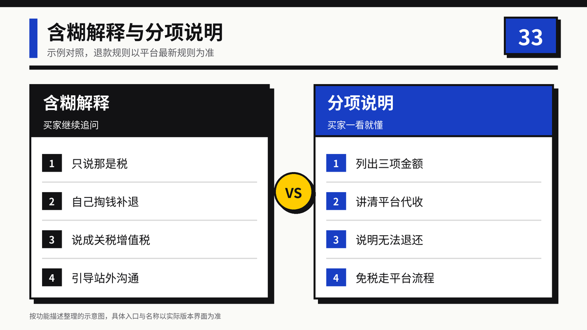 含糊解释税费与按金额分项清楚解释的回复对比示意图