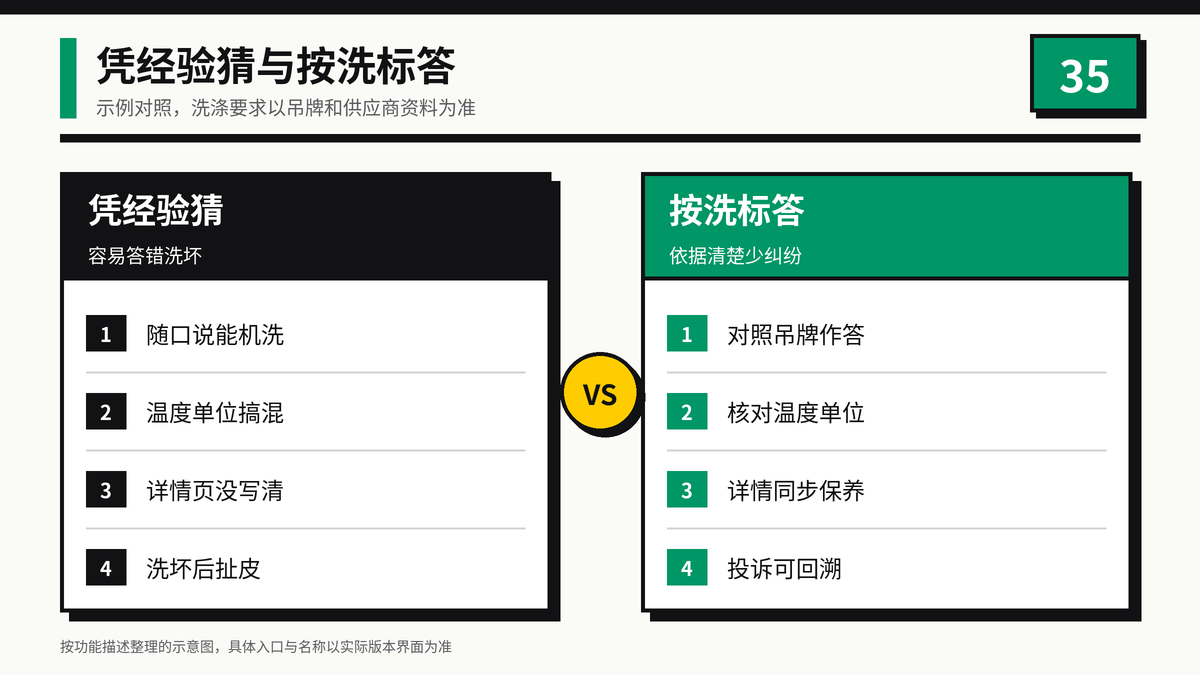 凭经验猜保养与按洗标准确回答的对比示意图