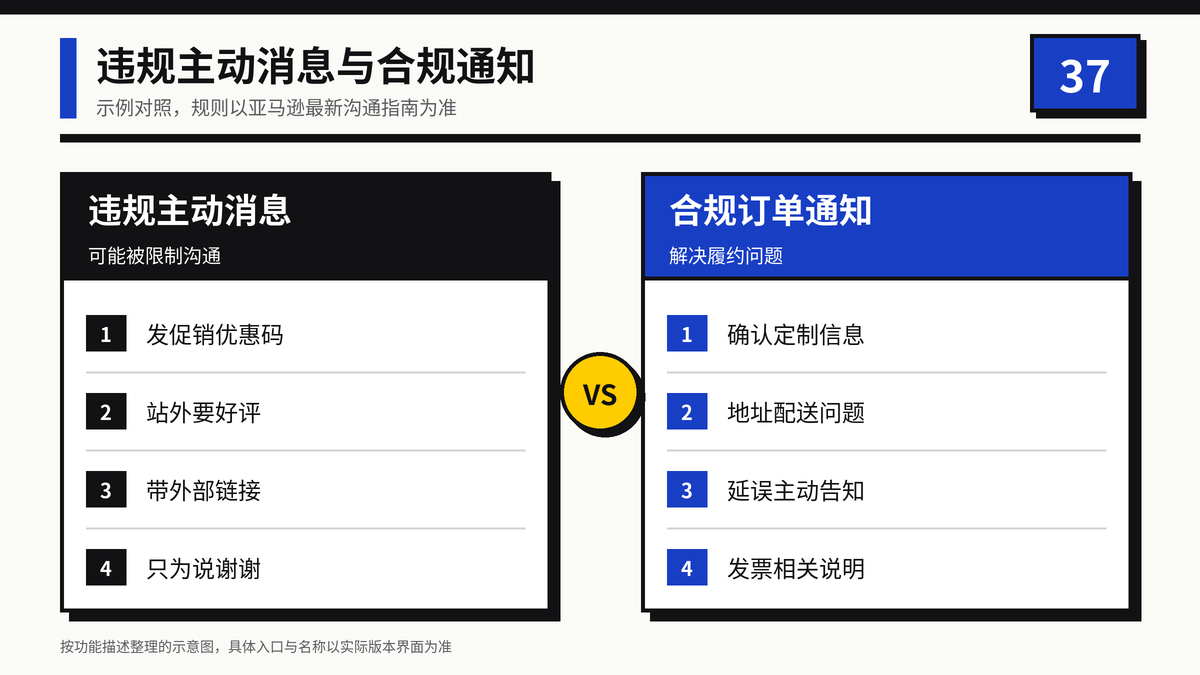 违规主动消息与合规订单通知的对比示意图