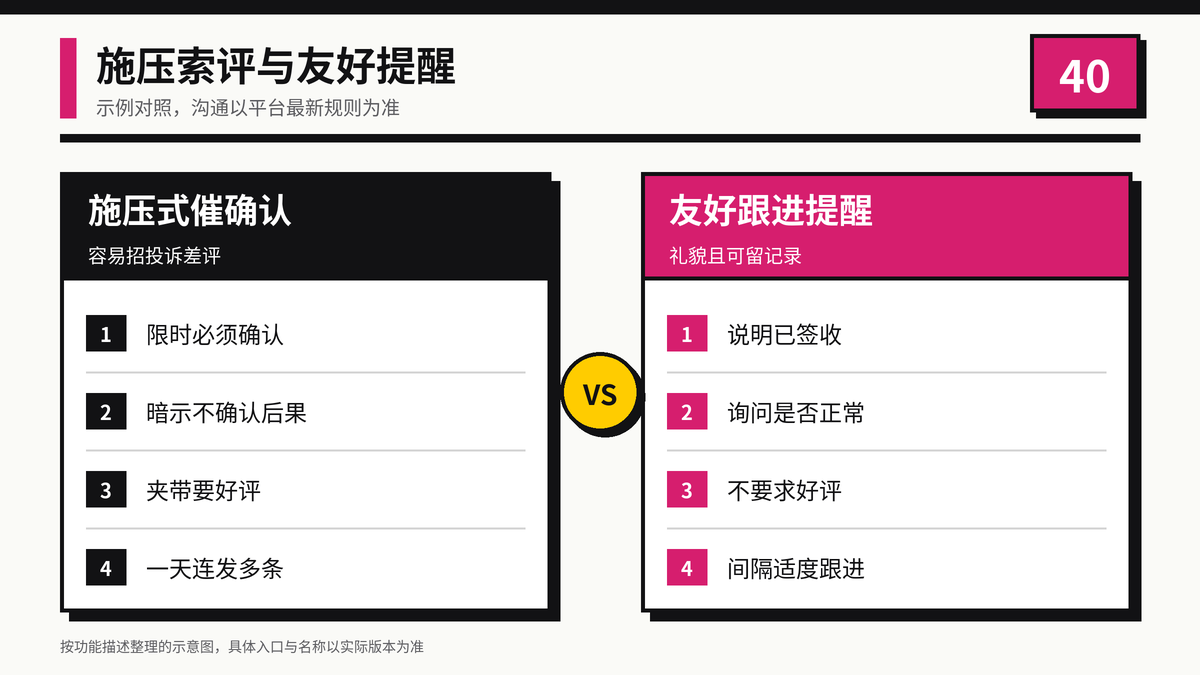 施压催确认与友好跟进提醒的对比示意图