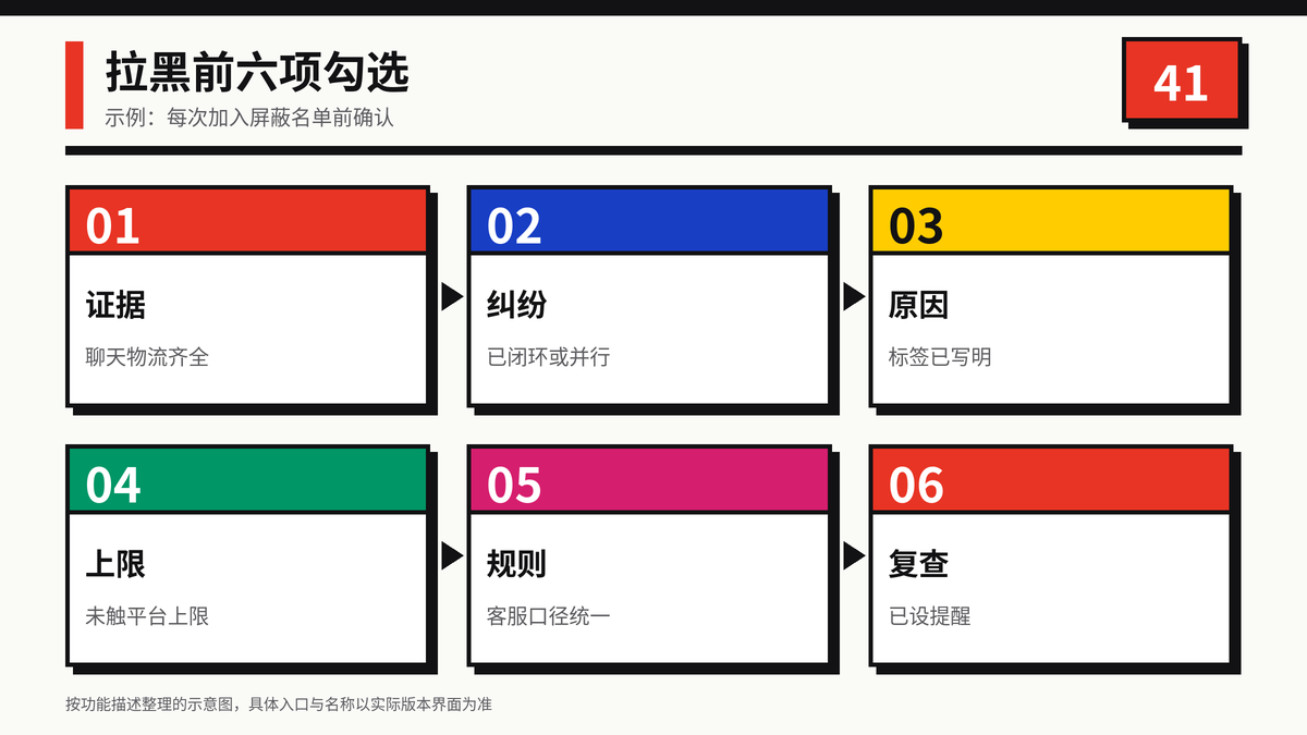 拉黑前六项勾选自查示意图
