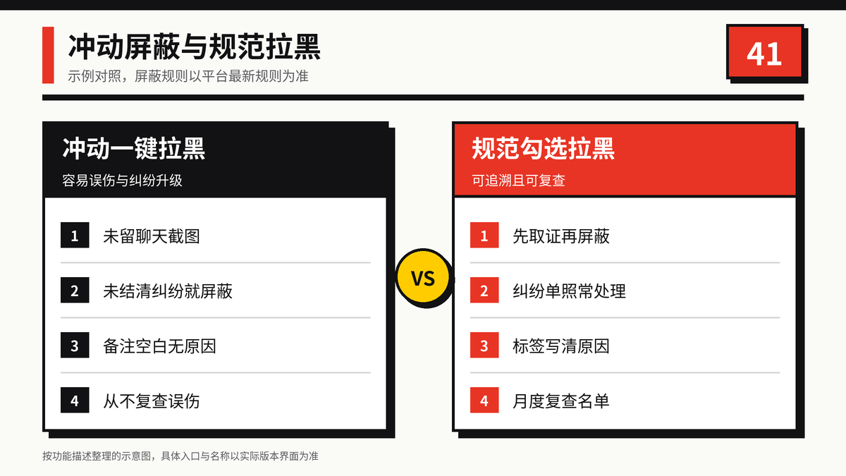 冲动屏蔽与规范拉黑对照示意图