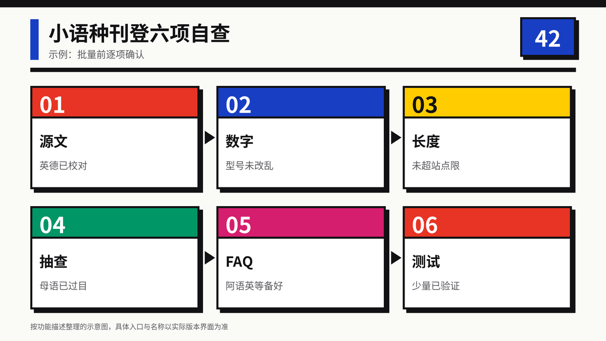 小语种刊登六项自查示意图