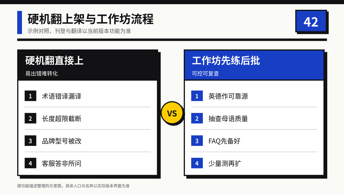 硬机翻上架与工作坊先练后批对照示意图