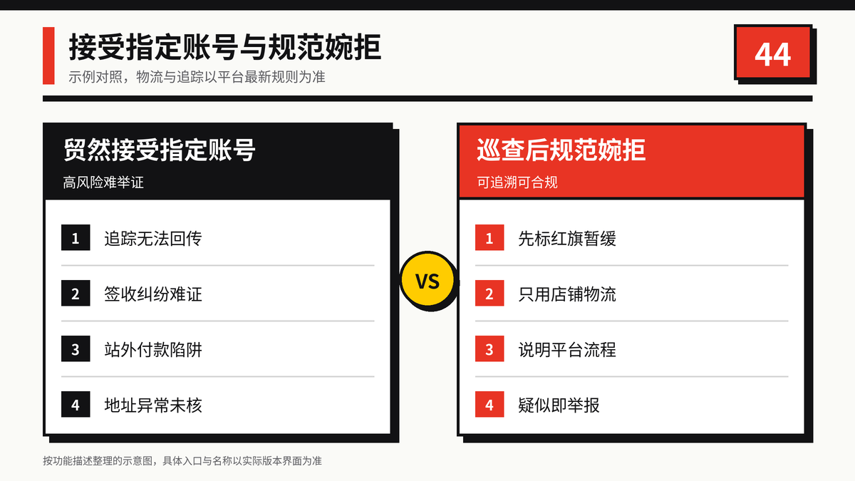 接受指定账号与规范婉拒对照示意图
