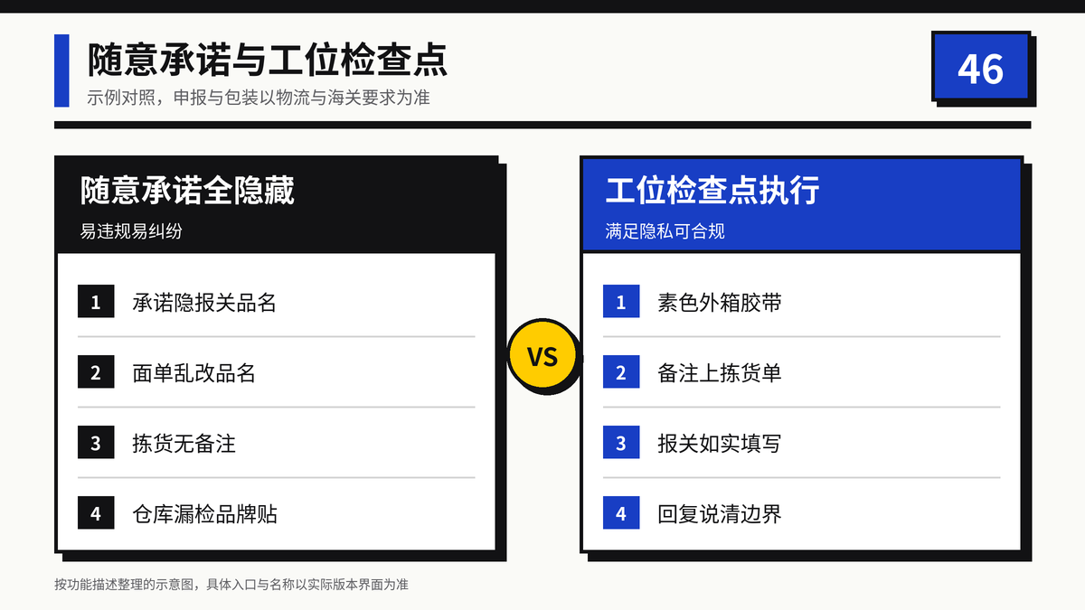 随意承诺全隐藏与工位检查点执行对照示意图