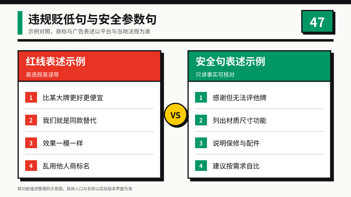 违规贬低句与安全参数句对照示意图