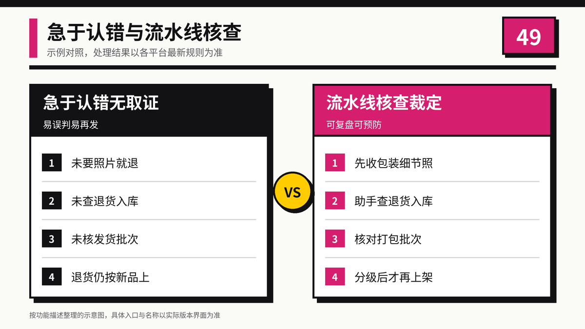 急于认错无取证与流水线核查裁定对照示意图