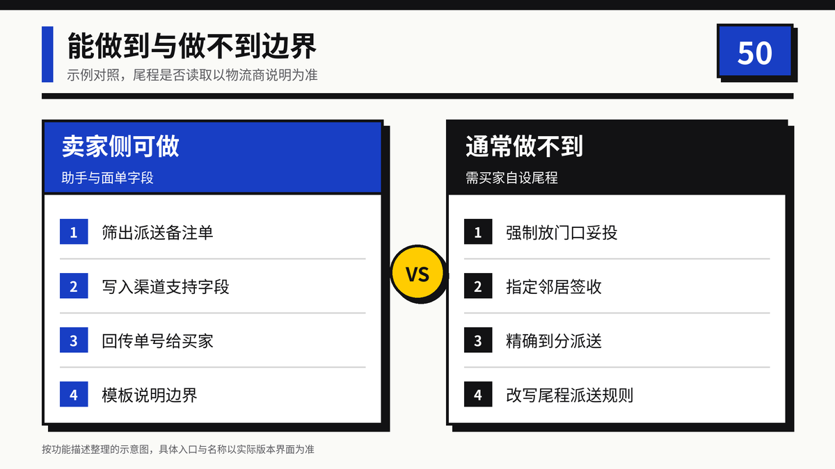 卖家侧可做与通常做不到派送边界对照示意图