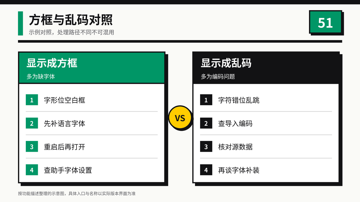 显示成方框与显示成乱码对照示意图