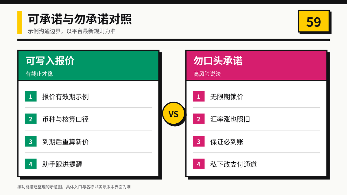 报价可承诺与勿承诺场景对照示意图