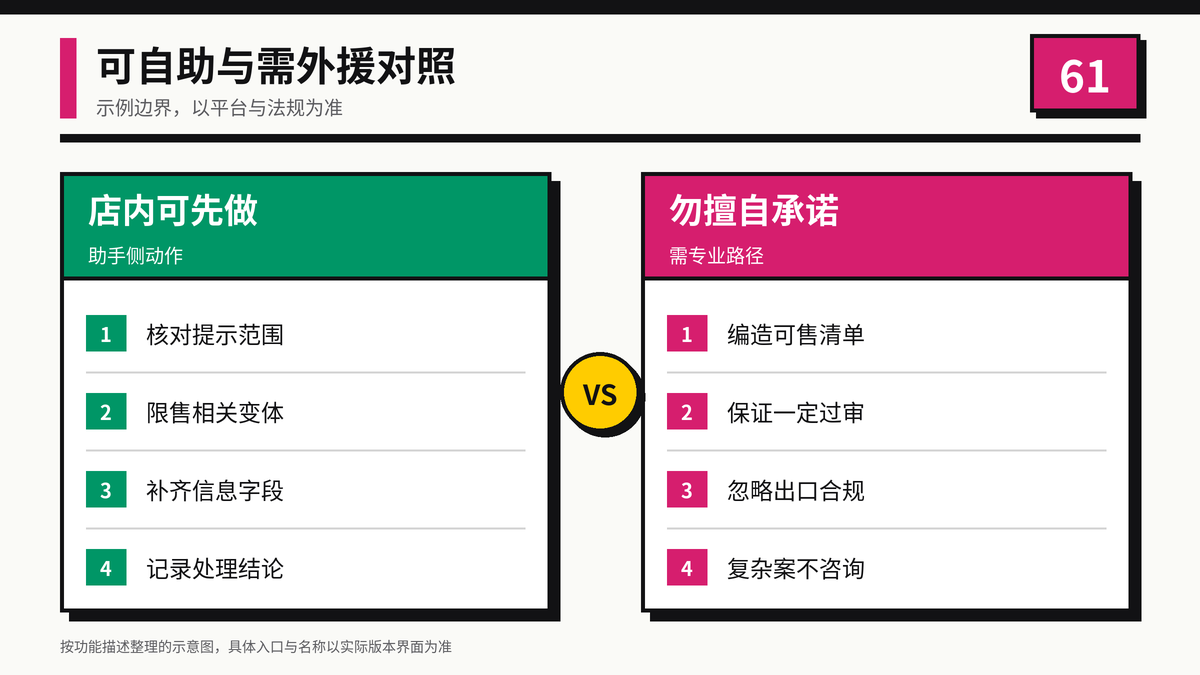 受限刊登可自助与需外援对照示意图