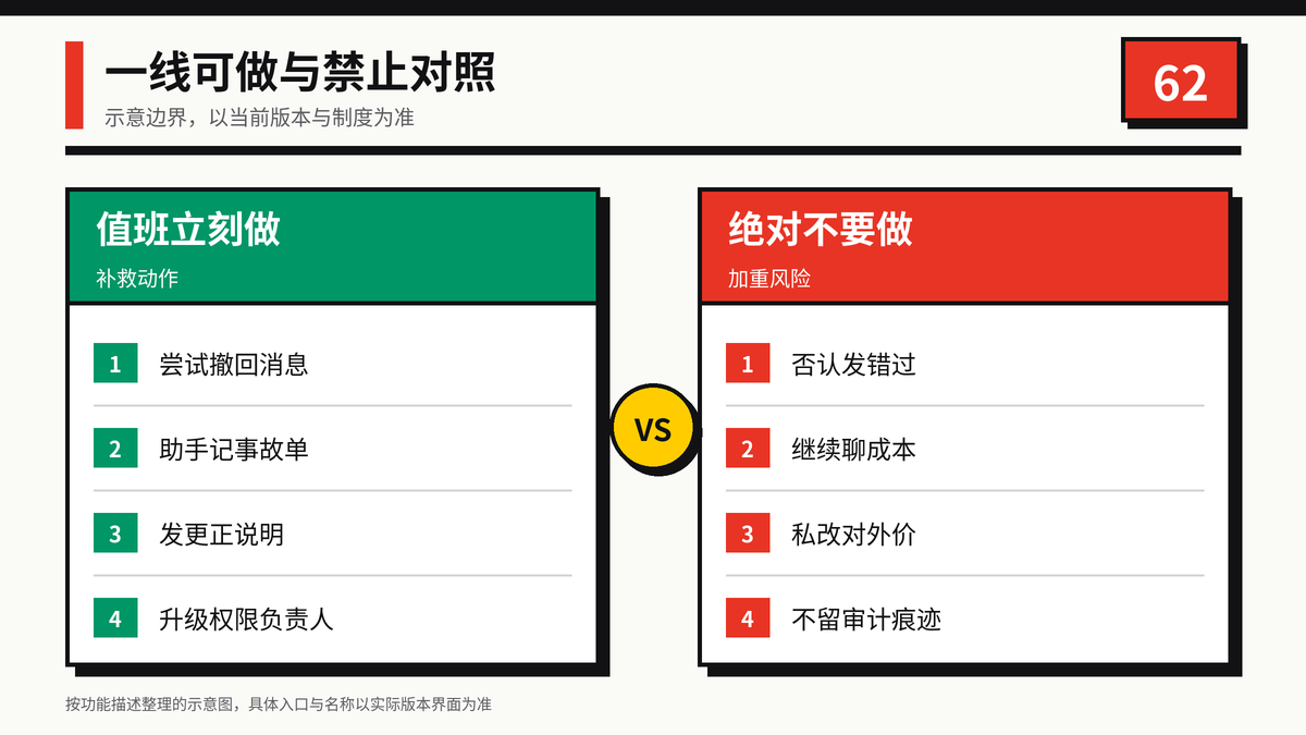 成本价误发一线可做与禁止对照示意图