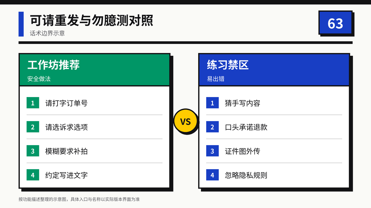 图片文字可请重发与勿臆测对照示意图