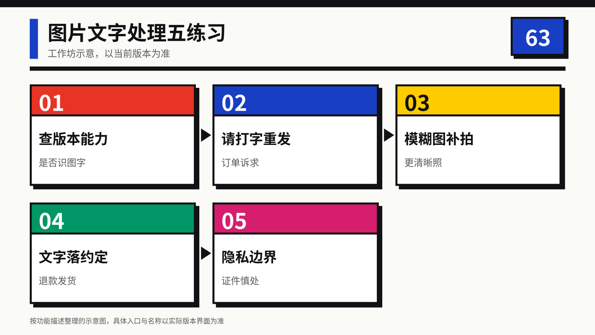 HelloWorld跨境电商助手图片文字处理五练习示意图