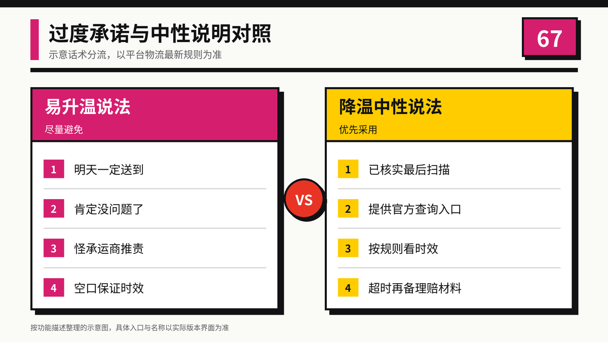过度承诺与中性说明对照示意图