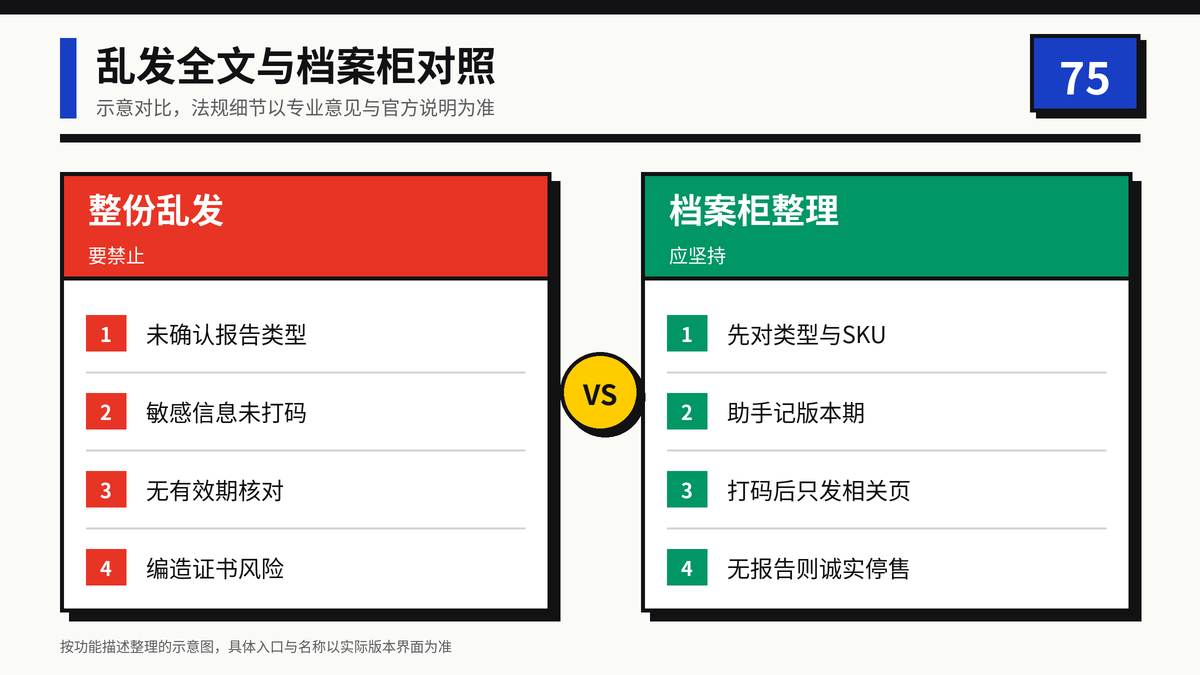 HelloWorld跨境电商助手乱发全文与合规档案柜对照图