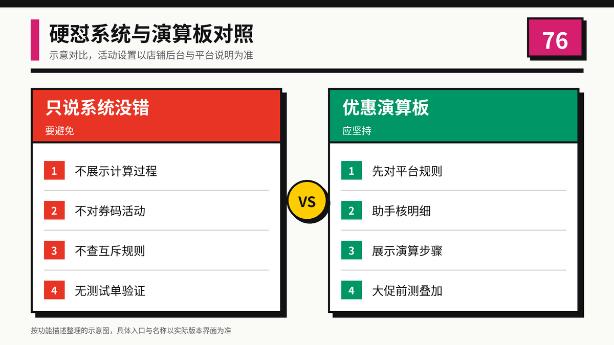 HelloWorld跨境电商助手硬怼系统与优惠演算板对照图