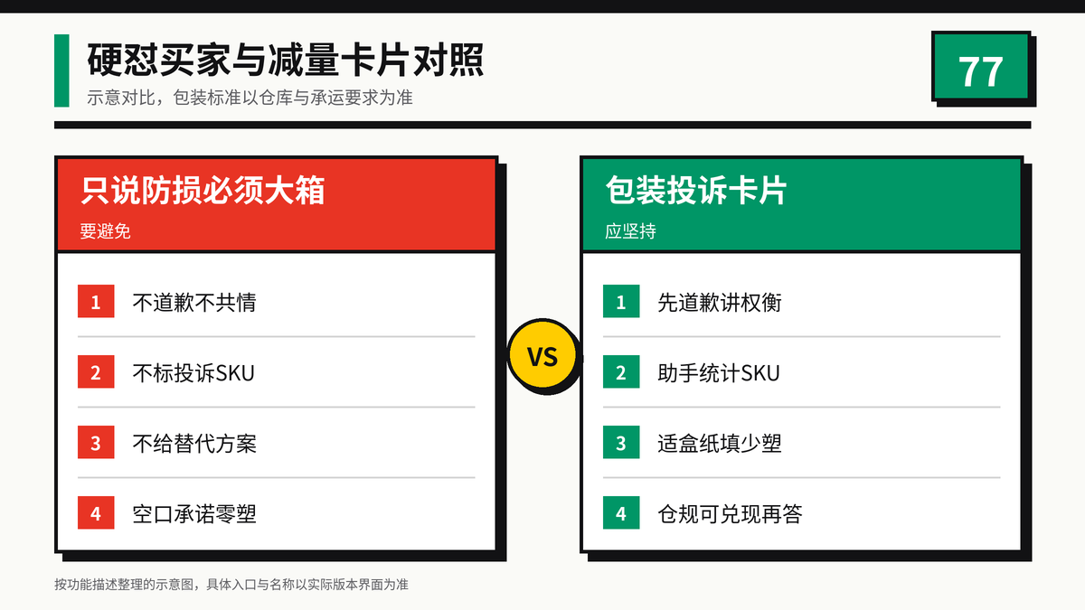 HelloWorld跨境电商助手硬怼买家与减量卡片对照图