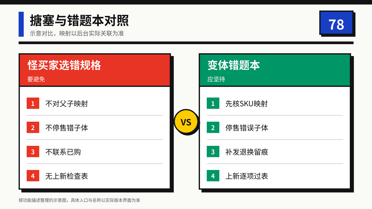 HelloWorld跨境电商助手搪塞与错题本对照图