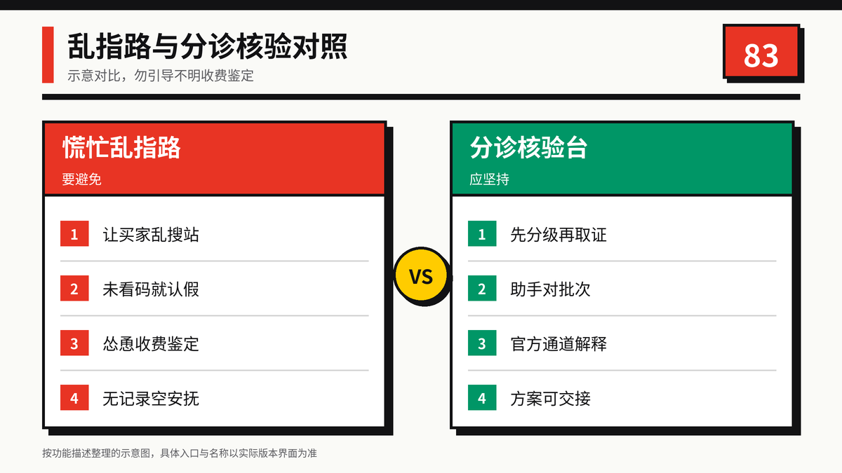 HelloWorld跨境电商助手防伪乱指路与分诊核验对照图