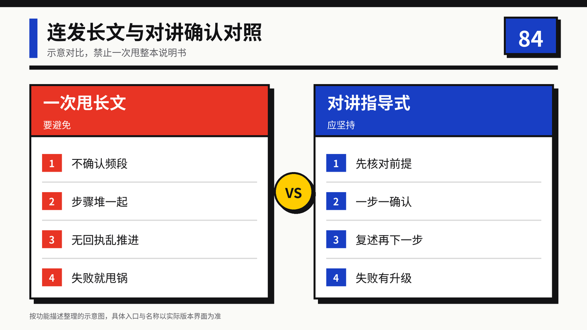 HelloWorld跨境电商助手连发长文与对讲确认配网对照图