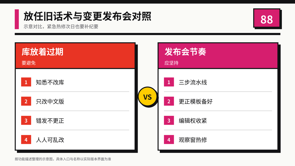 HelloWorld跨境电商助手放任旧话术与变更发布会对照图