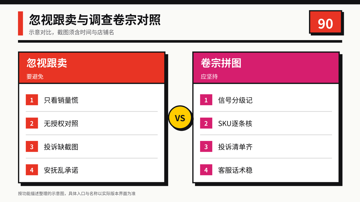 HelloWorld跨境电商助手忽视跟卖与调查卷宗拼图对照图