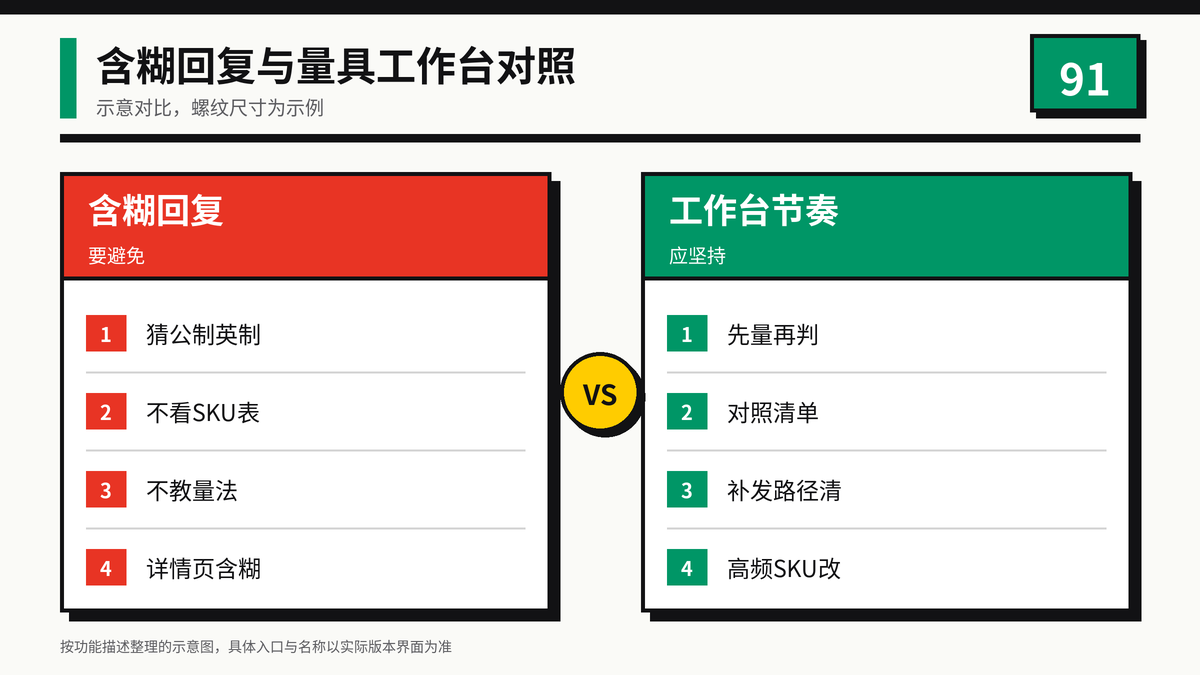 HelloWorld跨境电商助手含糊回复与螺丝量具工作台对照图