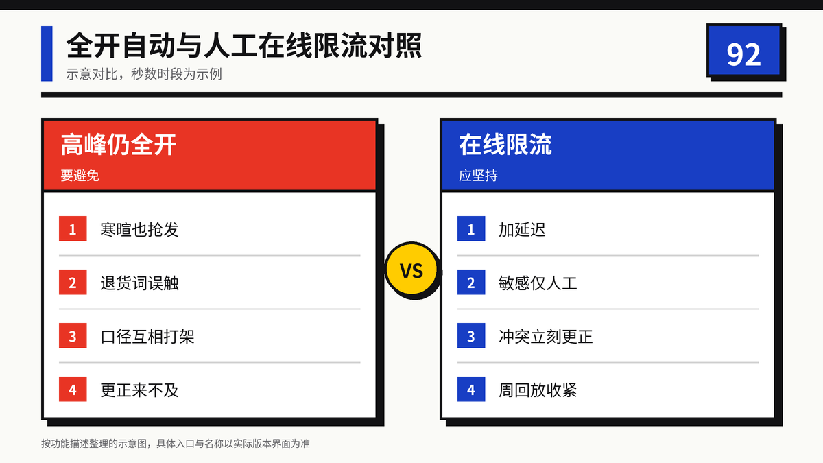 HelloWorld跨境电商助手全开自动回复与人工在线限流对照图