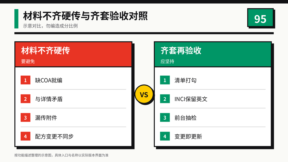 HelloWorld跨境电商助手成分表硬传与齐套验收对照图