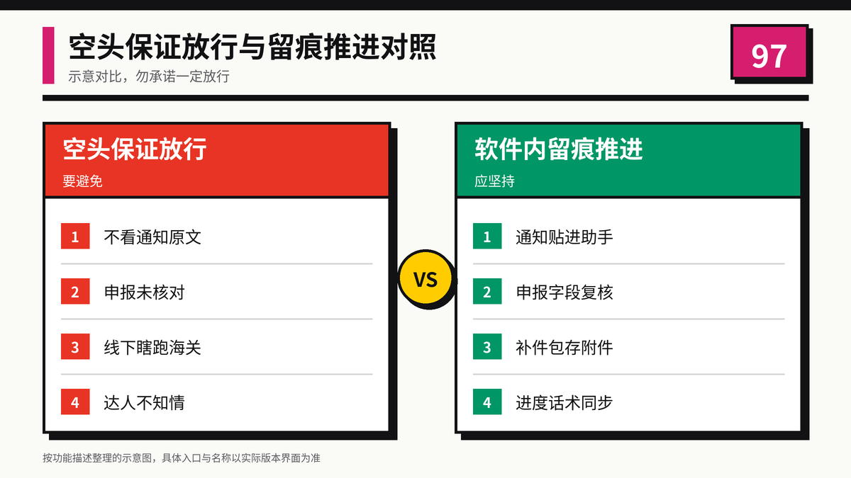 HelloWorld跨境电商助手样品扣留空头保证与软件留痕推进对照图