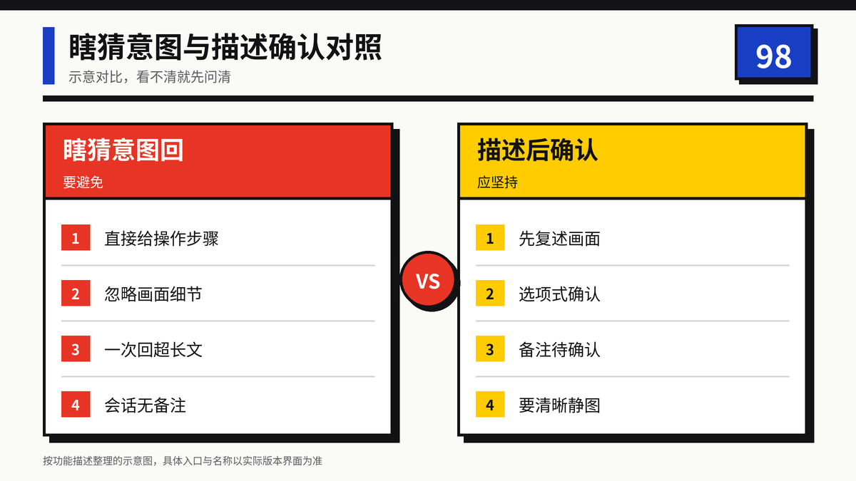 HelloWorld跨境电商助手动图瞎猜回法与描述确认回法对照图