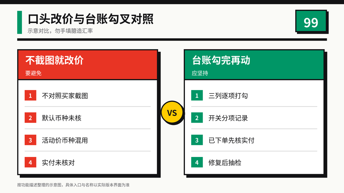 HelloWorld跨境电商助手多币种价格瞎改与台账核对对照图